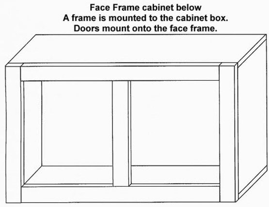 Frame Frame cabinet illustration